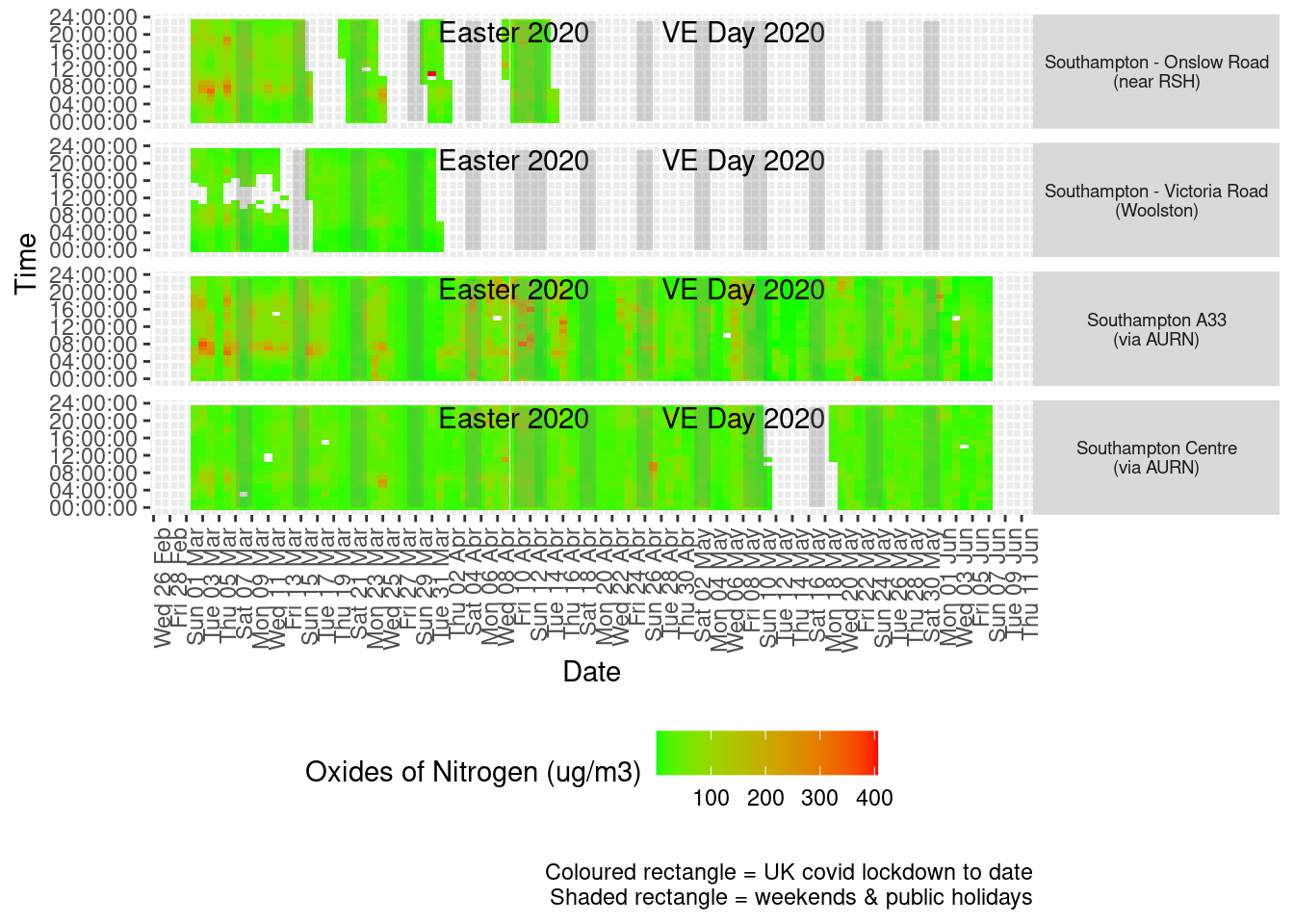 Oxides of nitrogen levels, Southampton (hourly, recent)